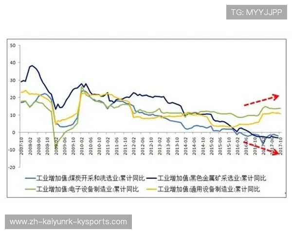 足球衍生经济在衬衣、纪念品等产品线上的增长趋势是否明显